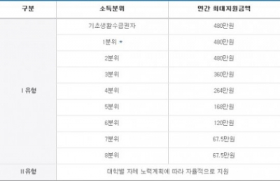 (사진=한국국자장학금 홈페이지)