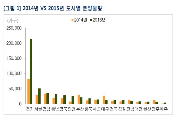 (자료=부동산114)