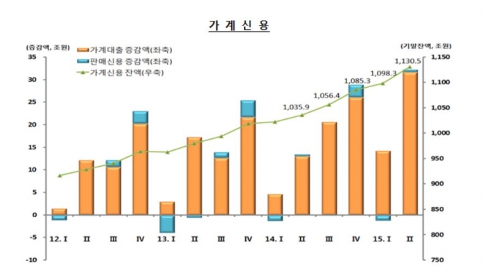 (자료출처=한국은행 )