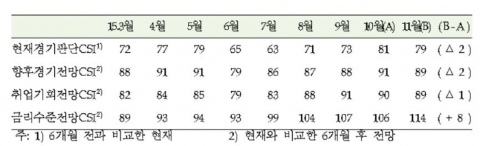 (자료출처=한국은행 )