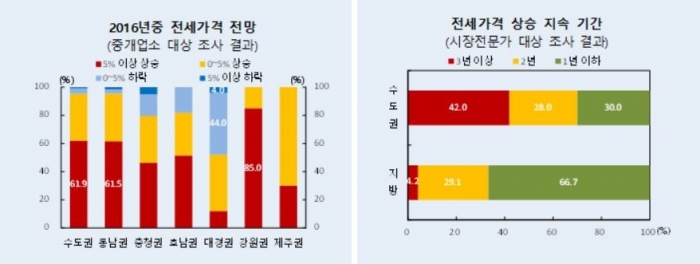 (자료출처=한국은행 )