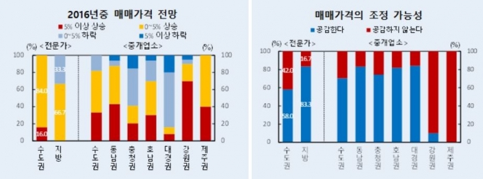 (자료출처=한국은행 )