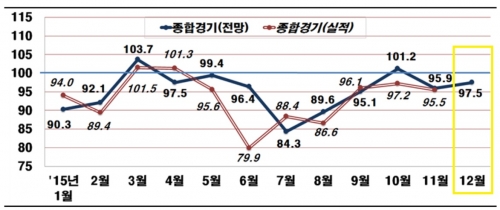 (그래프=전경련)