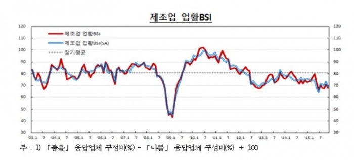 (자료출처=한국은행 )