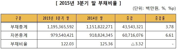 ▲자료제공=한국거래소