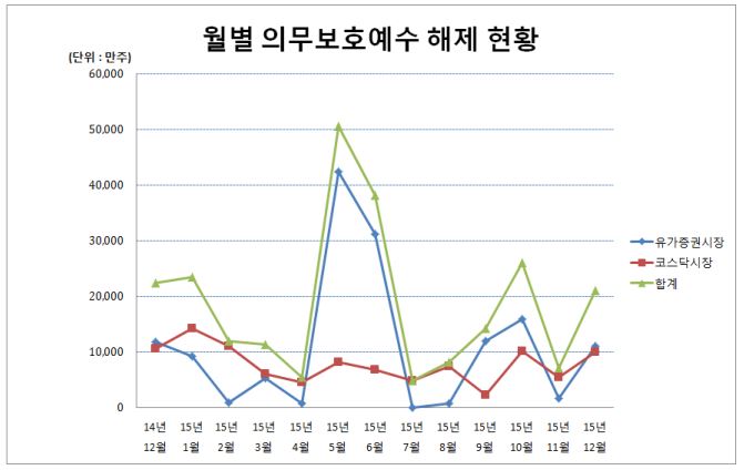 (사진=한국예탁결제원)