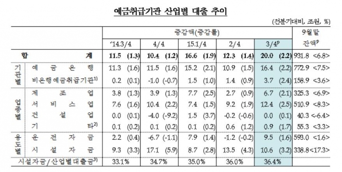 (자료출처=한국은행 )