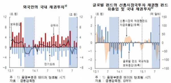 (자료출처=한국은행 )