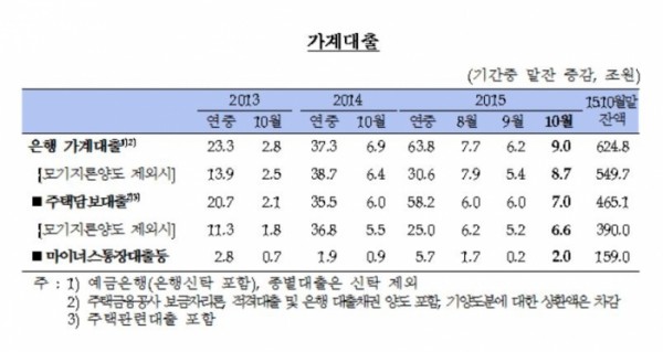 (자료출처=한국은행 )