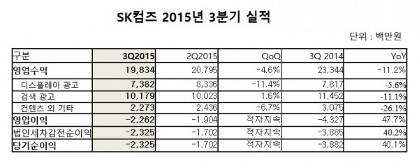 (출처: SK컴즈 )