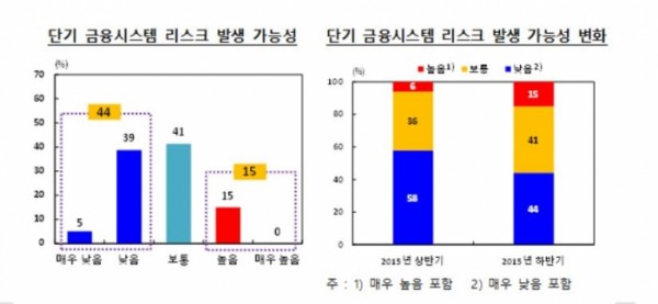 (자료출처=한국은행 )