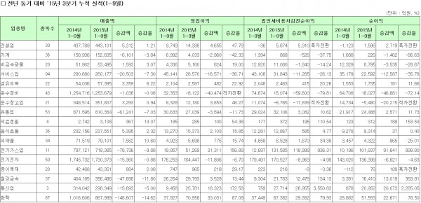 ▲자료제공=한국거래소