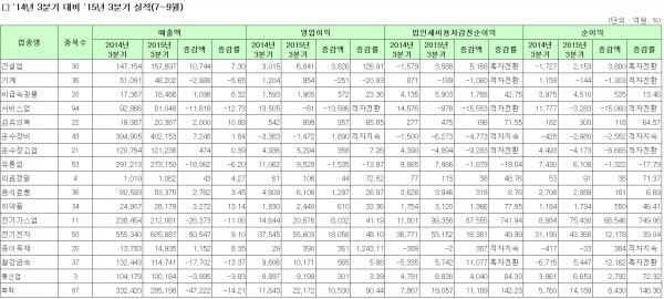 ▲자료제공=한국거래소