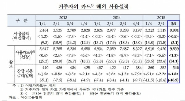 (자료출처=한국은행 )