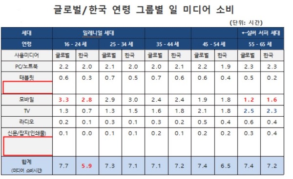 (출처: TNS코리아)