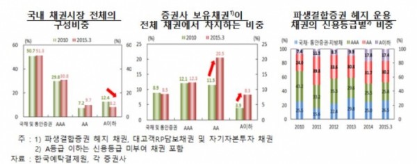 (자료출처=한국은행 )