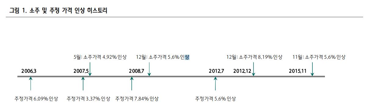 (자료=하나금융투자)