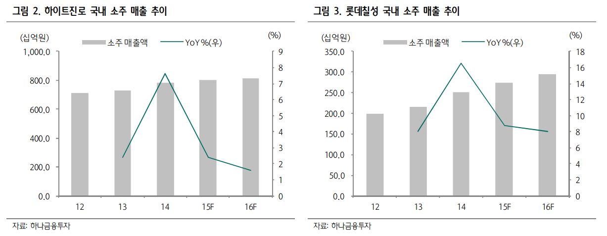 (자료=하나금융투자)