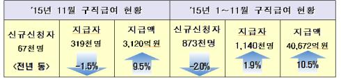 (고용노동부)