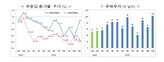 (산업통상자원부)