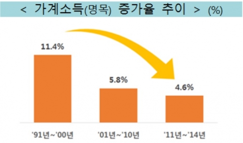 (그래프=전경련)