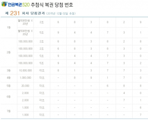 (표=나눔로또 홈페이지)