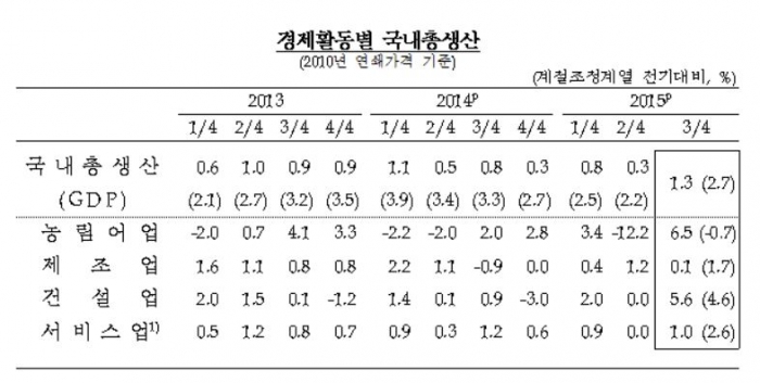 (자료출처=한국은행 )