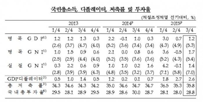 (자료출처=한국은행 )