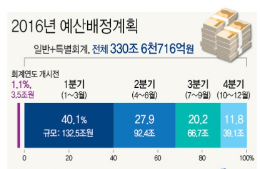 (그래픽=연합뉴스)