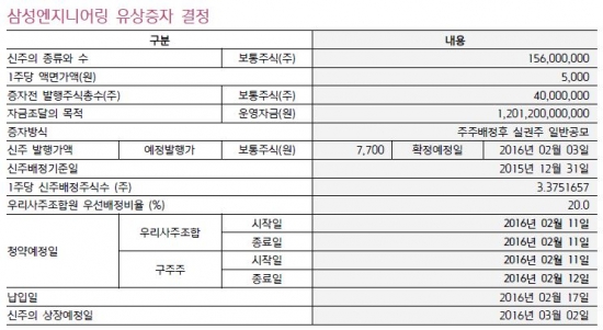 (출처=삼성엔지니어링ㆍ키움증권)