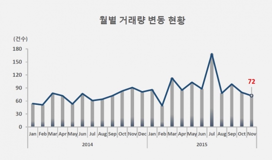 (사진=리얼티코리아)