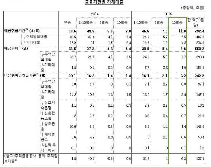 (자료출처=한국은행 )