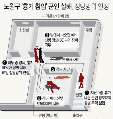 ▲이른바 공릉동 살인사건에 대해 경찰이 정당방위를 인정했다. (그래픽=연합뉴스)