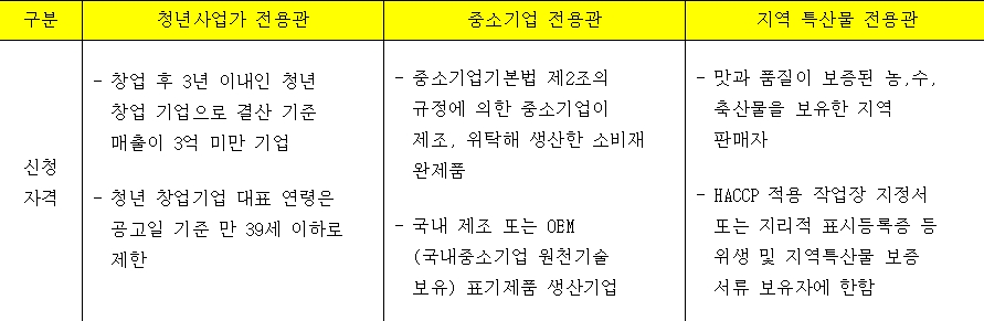 ▲롯데마트몰은 10일부터 31일까지 우수 상품 발굴을 위한 ‘히든 스타상품을 찾습니다!’ 캠페인에 참여할 사업자를 모집한다.(출처=롯데마트)