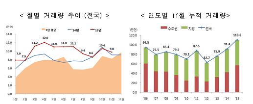 (자료제공=국토교통부)