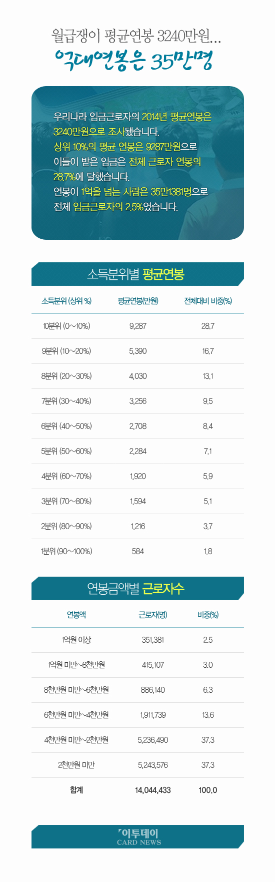 (출처 - 노동부)