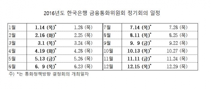 (자료출처=한국은행 )
