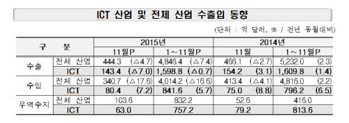 (산업통상자원부)