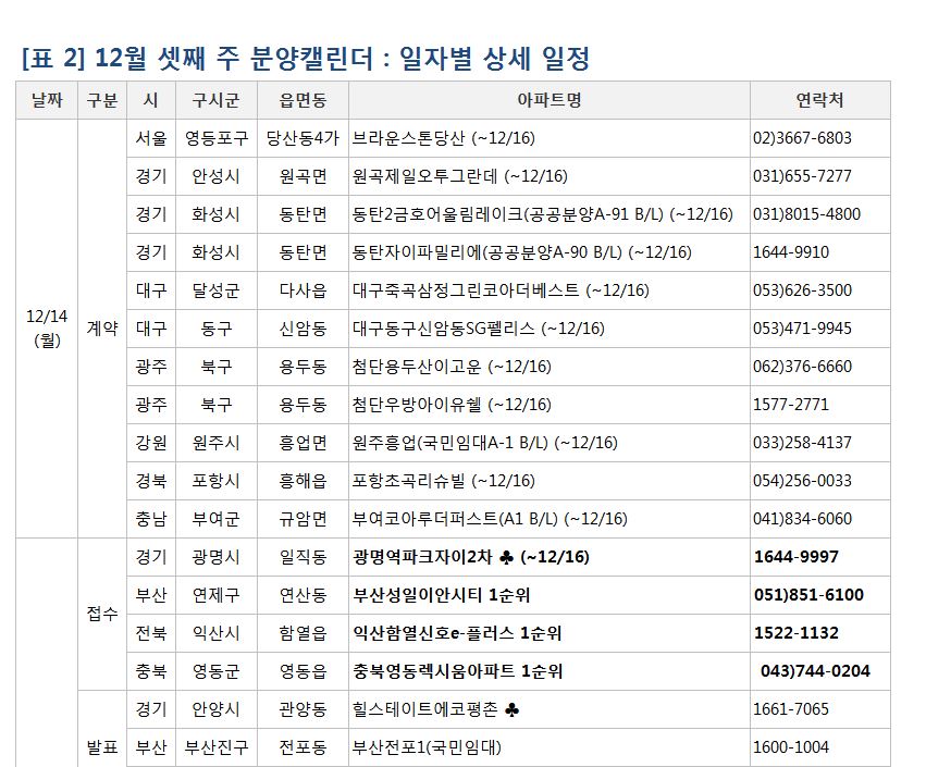 (자료=부동산114)