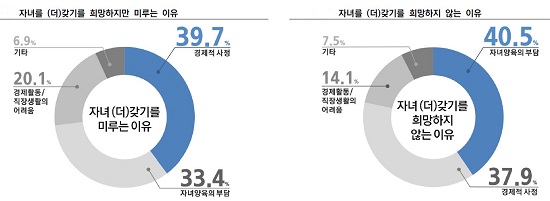 (출처= 국토교통부 '신혼부부 주거실태 조사')