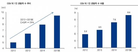 (출처=CGV)