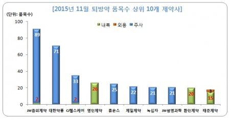 (자료=팜스코어)