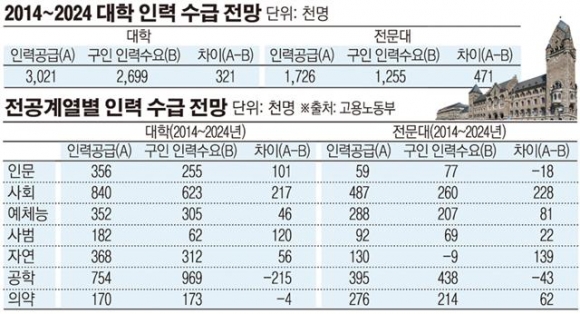 (고용노동부)