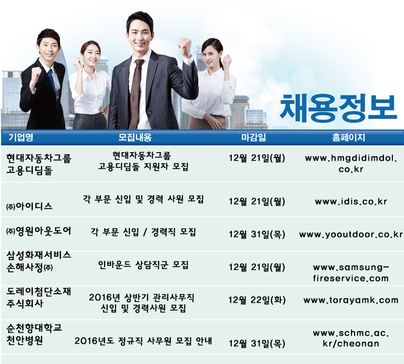 (제공=잡코리아)