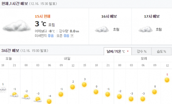 (출처=네이버날씨)