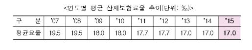 (고용노동부)