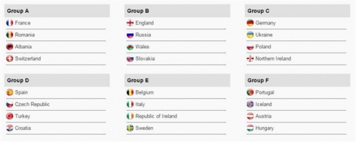 ▲2016 유럽축구선수권대회(유로2016) 본선 조 추첨 결과. 출처=유로2016 홈페이지