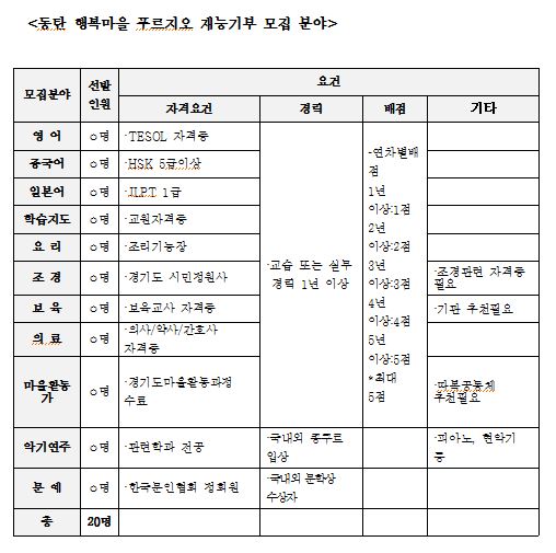 (자료제공=대우건설)