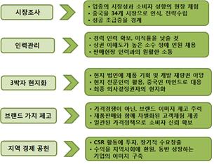 ▲핵심 전략과 액션플랜(한국무역협회)