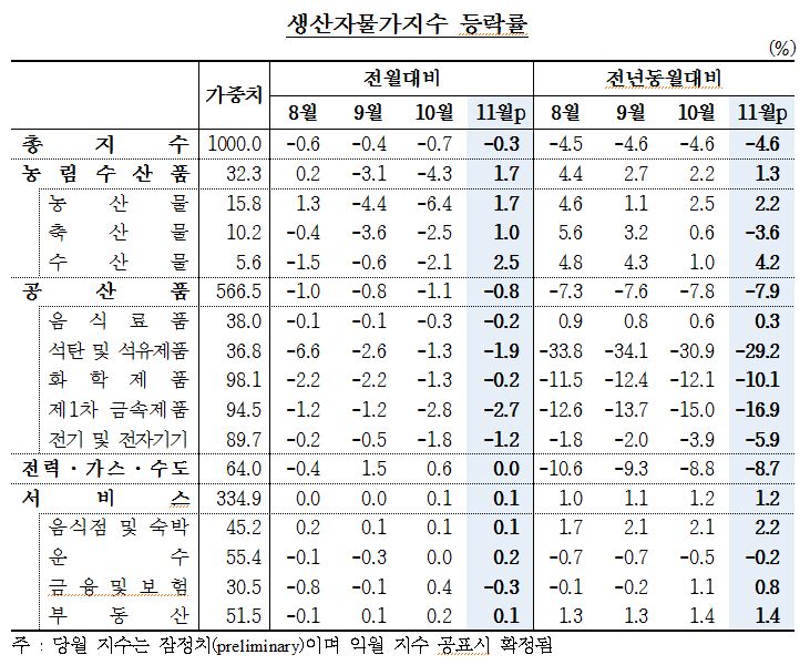 (출처 = 한국은행)